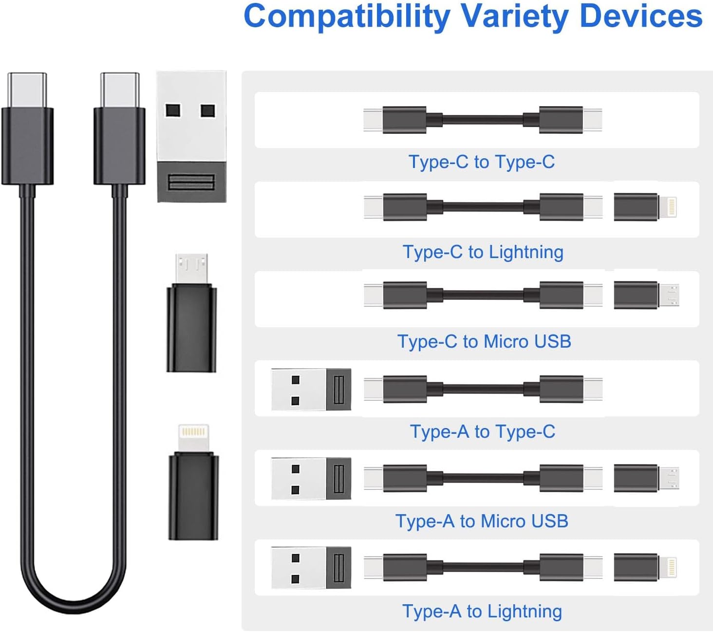Versatile Fast Charging Hub